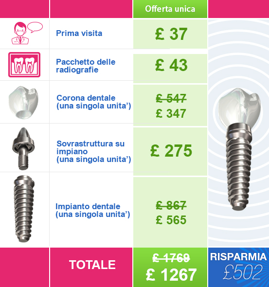 implant offer compare